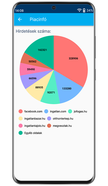 Teljes körű ingatlanpiac figyelés – 29 portál egyszerre